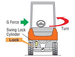 Central Otago Forklift Hire & Leases